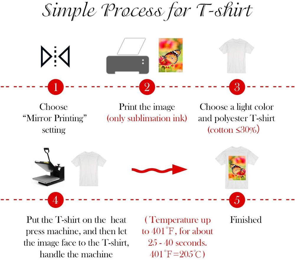 Inkjet Sublimation Heat Transfer Paper 100sheets A4 105g for Any Inkjet Printer with Sublimation Ink 100 Sheets Letter Size